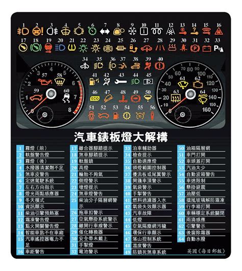 nissan儀表板燈號